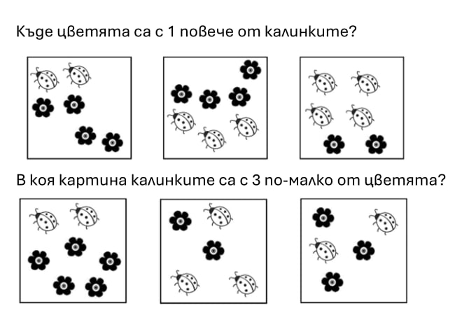 Училищна готовност. Насоки за родители
